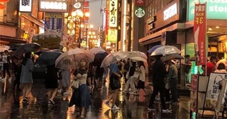 4 Cities From 40 Countries