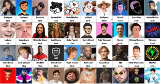 Mentholl&#39;s Top 20 Favorite YouTubers