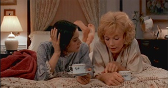 Every Best Actress Nominee Seen