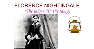 People Who Changed the World