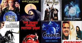 Shane&#39;s First Time Watches in October 2023