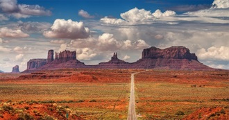 Top Roads in United States