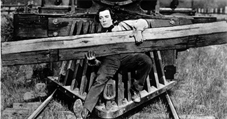Films 101 -  Silent Films by Rank - Most Notable