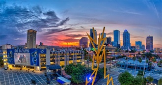 Tessa&#39;s Travel List