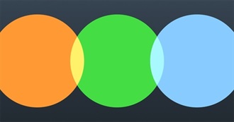 Movies Viewed March 2019