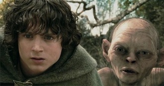 Most Popular Fantasy Movies of All Time