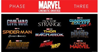 Ultimate List of Marvel Actors Phase Three
