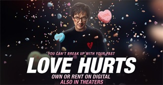 Last 10 Movies Troller344 Watched for the First Time 500