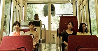 The 100 Greatest Movies of the Last Ten Years (That You Didn&#39;t Watch!)