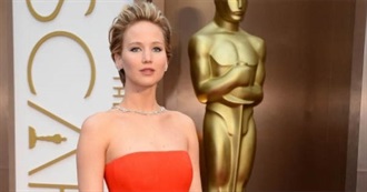 80 Most Valuable Movie Stars