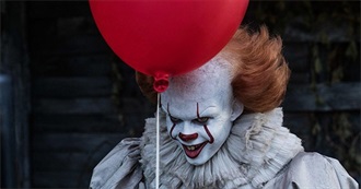 Highest Grossing Horror Movies