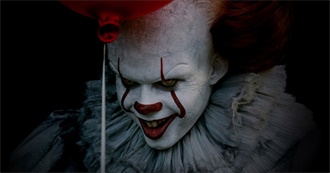 Loki&#39;s Top Movies