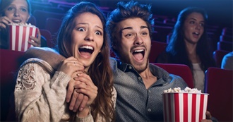 The 100 Greatest Films of All Time (Espressocommunication/MSN)