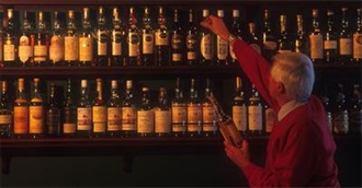 Scottish Single Malt Whiskies