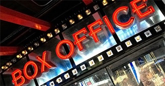 21 Box Office Hit Movies That Nobody Talks About Anymore