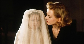 10 Best Period-Piece Horror Movies