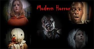 250 Modern Horror Movies You Should Watch