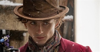 Celebrity Birthdays by the Year: 1995