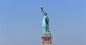 List Challenges - Americas