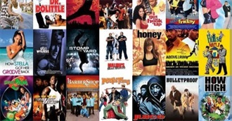 C Title Movies R Has Seen