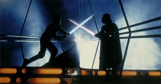 1980s Movies R.Z. Has Seen