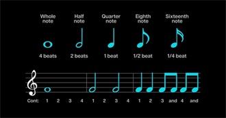 Songs Turning 20 in 2024
