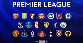 Premier League Teams 2025/2026