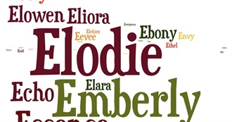 Most Popular Girl Names: E