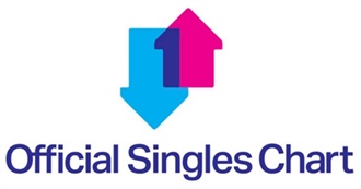 UK Top 40 Singles 2 March,1980