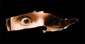 Top 50 Highest Grossing Horror Movies (Worldwide)