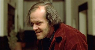 Rate Your Music&#39;s Top 1000 Horror Films