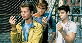 Every Movie Seen by the Directors of the 38th Academy Awards Best Picture Nominees