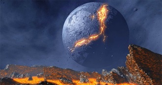 What&#39;s the Worst That Could Happen?