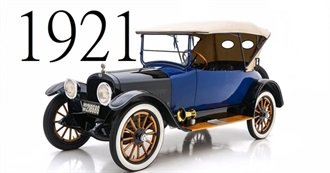 Goodreads Most Popular Books Published in 1921