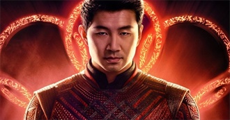 Movies Nominated for the 2nd Critics Choice Super Awards