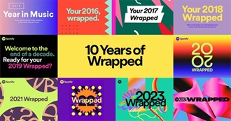 Every Song on Michael S's Wrapped Playlists (So Far)