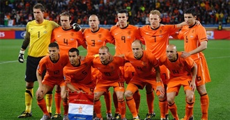 11 of the Best,Best Netherlands Team