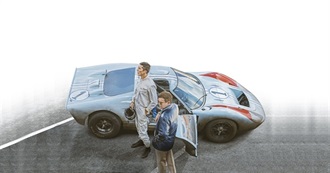 Argonaut&#39;s Best Motorsport Films