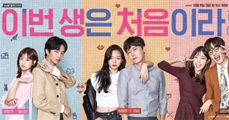 Asian Dramas Watched (Updated Nov 2017)