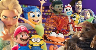 Top 10 Highest Grossing Animated Movies