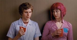 Ryan&#39;s Favourite Movies