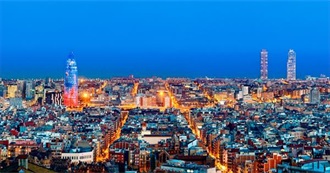 The Best Clubs in Barcelona