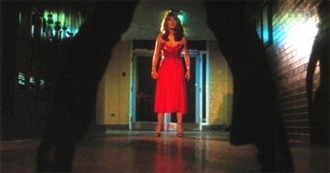 Celebrating 1980 Horror Movies