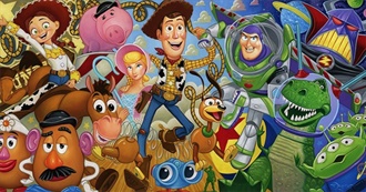 Top 25 Animated Movies According to Davesmoviedatabase