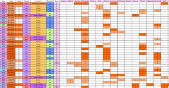 Heather&#39;s April 2025 Watched Movies