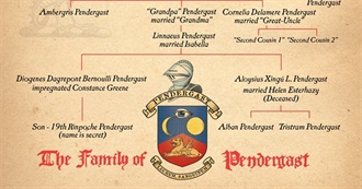 Agent Pendergast Mysteries -- Updated, May, 2018