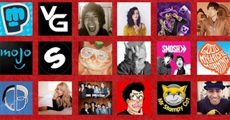 Top 50 YouTubers in 2014