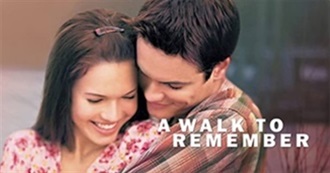 Tanza's Cry-Worthy Movies