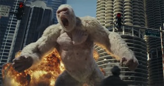 Hollywood Action and Sci-Fi Most Awaited Movies 2018 Updated