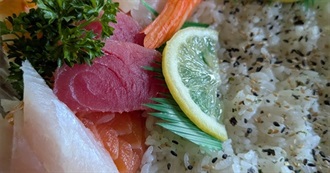 Big T&#39;s Food Eaten Today 1036